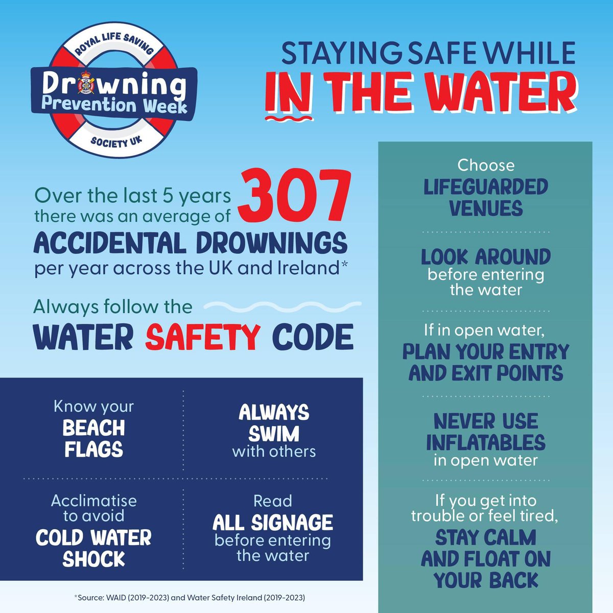 #DrowningPreventionWeek2024 <a href="/RLSSUK/">Royal Life Saving Society UK - RLSS UK</a> <a href="/RNLI/">RNLI</a>