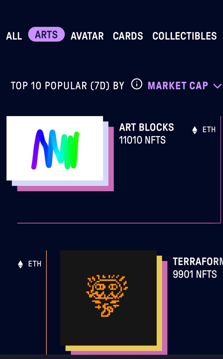 Hey
Dive into the latest realm of NFT #Arts collections! Discover the top 10 recently launched collections at unleashnfts.com! Explore the market cap, average prices, and more. Become part of the <a href="/bitsCrunch/">bitsCrunch</a> community: discord.gg/bitscrunch-off…
