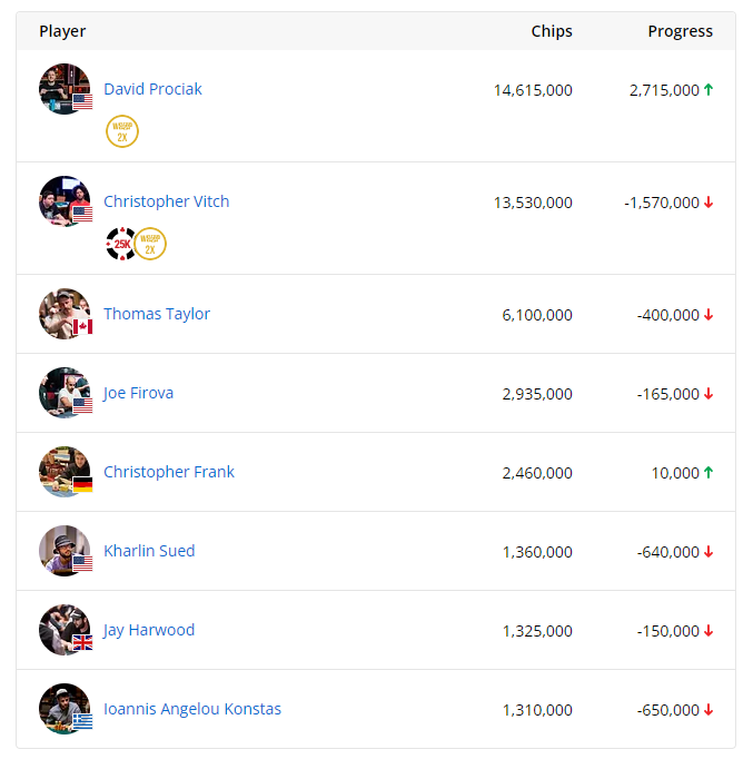 Grosvenor Poker tweet media