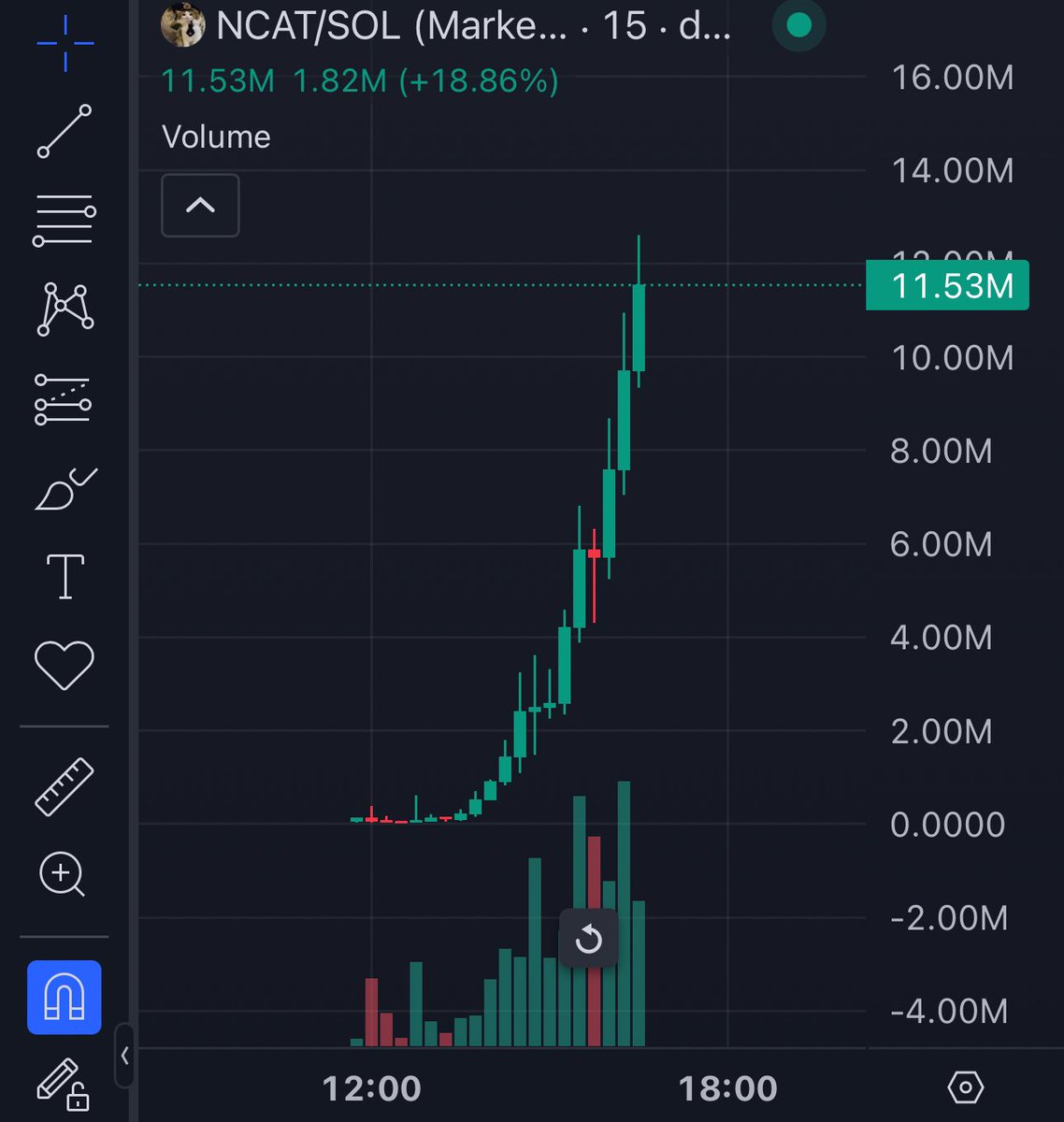 brandonsalim's tweet photo. Holy cow $NCAT

82Rc22mnyHrmBGwj15rhYhFzVrU3bgFkjNtV3iHjpump https://t.co/GZw5YtnIRg