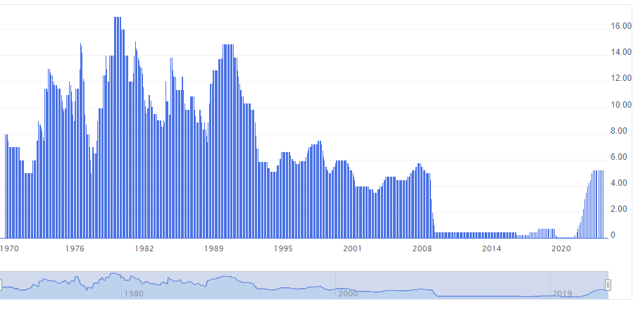 SJohseb's tweet image. #UK Interest Rate Decision.
See the Market Reactions JOIN THE PREMIUM COMMUNITY👇
bit.ly/whatsappchatgo…
#TradingLink #forex #marketupdate