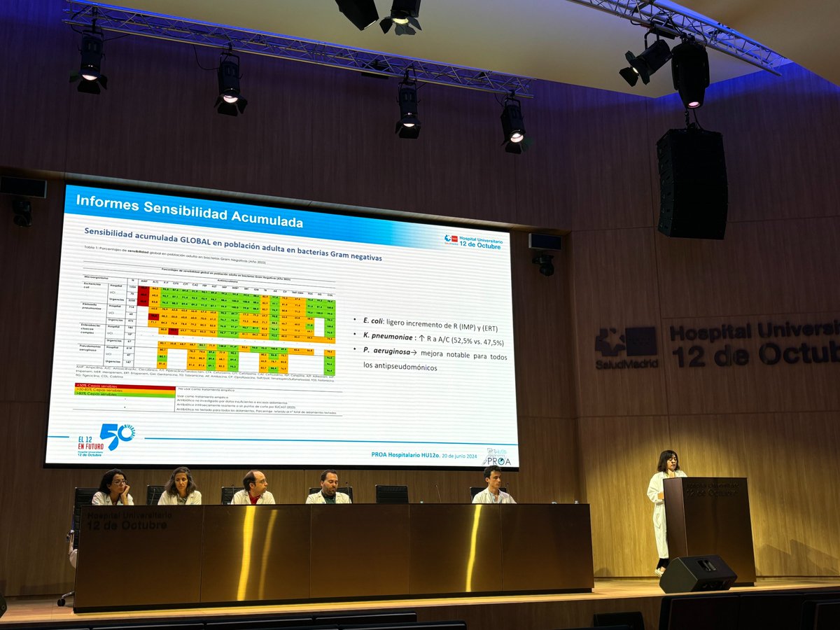 Hoy ha tenido lugar la sesión anual del PROA hospitalario  <a href="/proahu12o/">PROA HU12O</a>, donde nuestra compañera <a href="/EstherViedma/">StherVi</a> ha presentado los informes de sensibilidad acumulada como principales los indicadores microbiológicos de este programa.