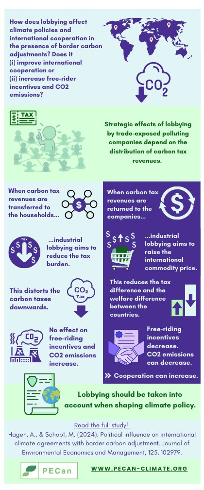 New infographic on the paper 👇