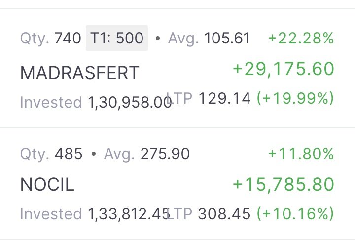 ItsPawan_Kumar's tweet photo. #madrasfert
#Nocil

Portfolio zooooom.....

When two of main player hits ball out of the park.
🔥😍🎊👌

#Findingvalues 🧘 https://t.co/58q1ajzM6g