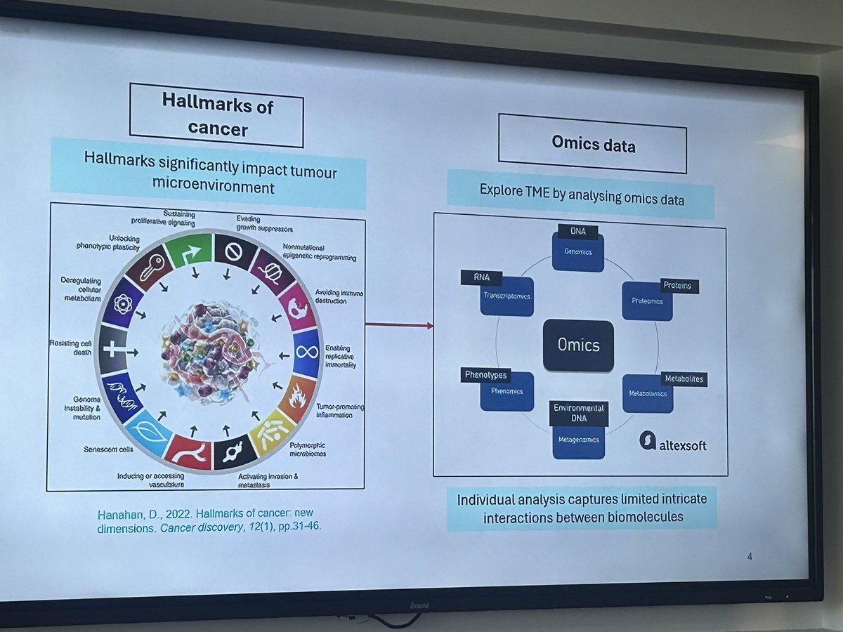 EPSRC DRIVE-Health CDT in Data-Driven Health (@kcldrivehealth) on Twitter photo Great talk from <a href="/SabaoonZeb/">Sabaoon Zeb</a> on clinical decision support management of thoracic malignancy through multi-omics data science #KCLDriveHealth <a href="/KingsIoPPN/">Institute of Psychiatry, Psychology & Neuroscience</a> Great talk from <a href="/SabaoonZeb/">Sabaoon Zeb</a> on clinical decision support management of thoracic malignancy through multi-omics data science #KCLDriveHealth <a href="/KingsIoPPN/">Institute of Psychiatry, Psychology & Neuroscience</a>