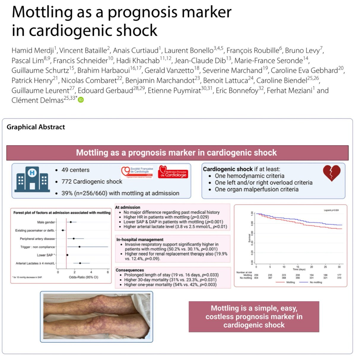When a patient presents with mottling amongst their constellation of signs/symptoms/labs, there is a look the team members give each other that we’ve all seen. It’s not a positive look. Here is some data reinforcing our intuition. 🎩 tip to the authors.

eddyjoemd.com/foamed/