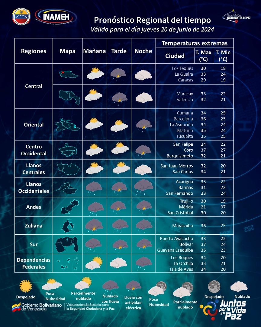 #20Jun #INAMEHInforma Pronóstico Regional #VenezuelaEsPoesíaMundial