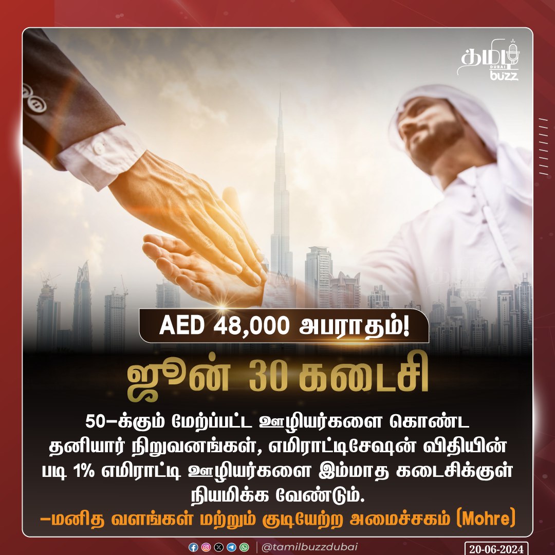 tamilbuzzdubai's tweet image. ஜூலை 1 ஆம் தேதி, இந்த இலக்கை அடைய தவறும் தனியார் நிறுவனங்களுக்கு🚫ஜனவரி முதல் ஜூன் வரை பணியமர்த்தப்படாத ஒவ்வொரு எமிராட்டி ஊழியர்களுக்கும் AED 48,000 அபராதம் விதிக்கப்படும் என்று எச்சரிக்கை. ⚠️💼   

#EmiratisationDeadline #UAECompanies #UAEBusinessSetup #UAEFines #MohreCompliance