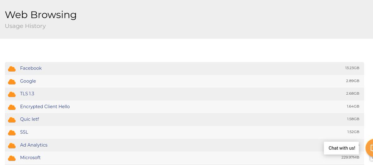 zimpricecheck's tweet image. People are shocked that POTRAZ knows their online activities. Your ISP tracks the sites you visit and your data usage. Analytics giants like Google also collect and sell this data to interested parties. 🌐 #Privacy #OnlineTracking
