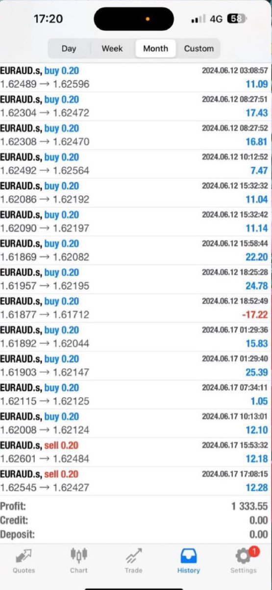 cryptomezza's tweet image. Now signing up new clients to our automated copy trading system. Totally hands off. Message for details, first come first serve!