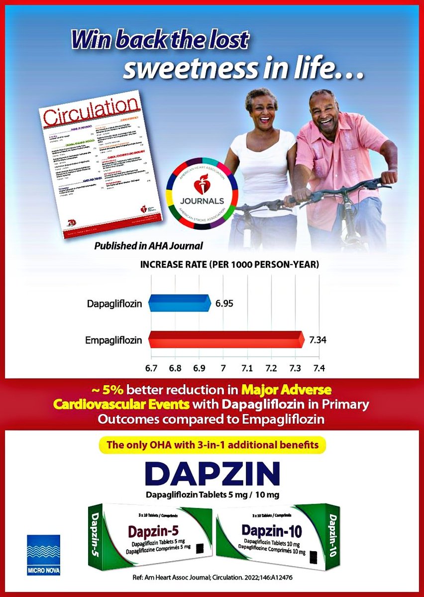 RohitSi03419017's tweet image. As per the latest study abstract published in AHA Journal, Dapagliflozin group offers ~5% better reduction in Major Adverse Cardiovascular Events compared to Empagliflozin in Primary outcomes.
#DAPZIN 
#WINEveryday