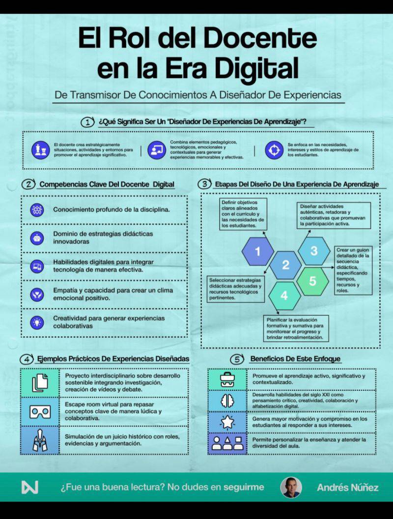 Interesante infografía que muestra cómo cambiará el rol del aprendizaje