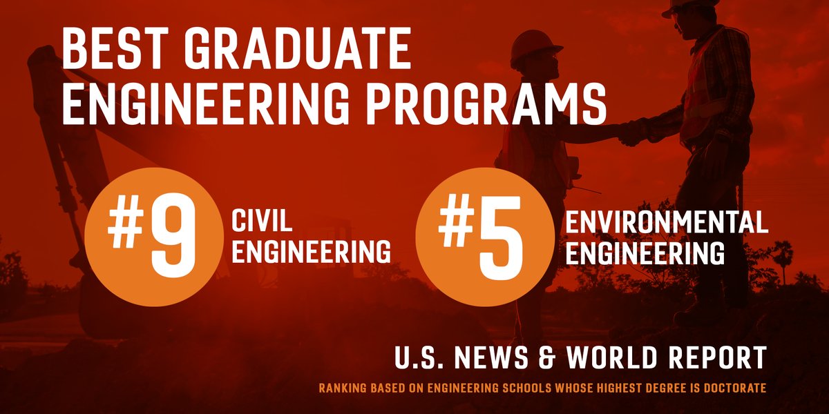 We have not one, but TWO graduate programs ranked in the top 10! Our civil engineering program is ranked #9 and environmental engineering is tied for #5 by U.S. News and World Report. Read more about all of the rankings at news.vt.edu/articles/2024/…