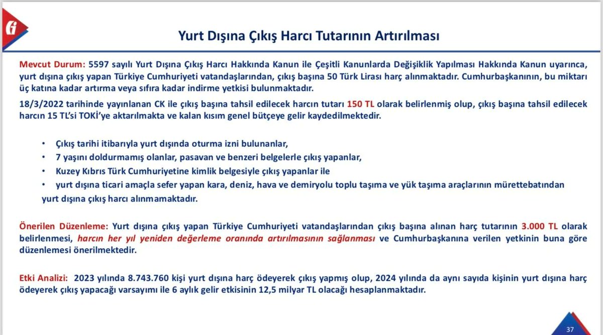 #Anayasa 'ya aykırı❗️#YurtDışıÇıkışHarcı nın 3binTL'ye yükseltilmesinden beklenen gelir etkisi yıllık 25milyarTL olarak hesaplanmış. <a href="/MemetSimsek/">Mehmet Simsek</a> 'in dediği gibi #FosilYakıt teşviklerini kaldırmış olsaydık söz konusu geliri 2021 yılında çoktan elde etmiş olurduk❗️💡