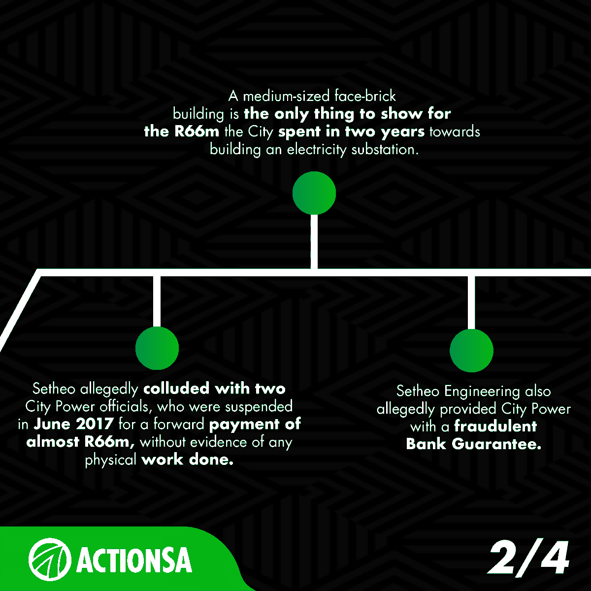 Action4SA's tweet photo. 🗓️ TIMELINE: During his time as the Mayor of the City of Johannesburg, ActionSA President @HermanMashaba uncovered alleged fraud and corruption involving Setheo Engineering.

The company is currently being investigated for alleged corruption relating to a multi-million Rand City Power tender to construct a new substation in Eldorado Park that was awarded in 2015 during the ANC's term of office in the City.

Here is a full recap of the events leading up to today's court hearings where Mashaba was a state witness. 👇
