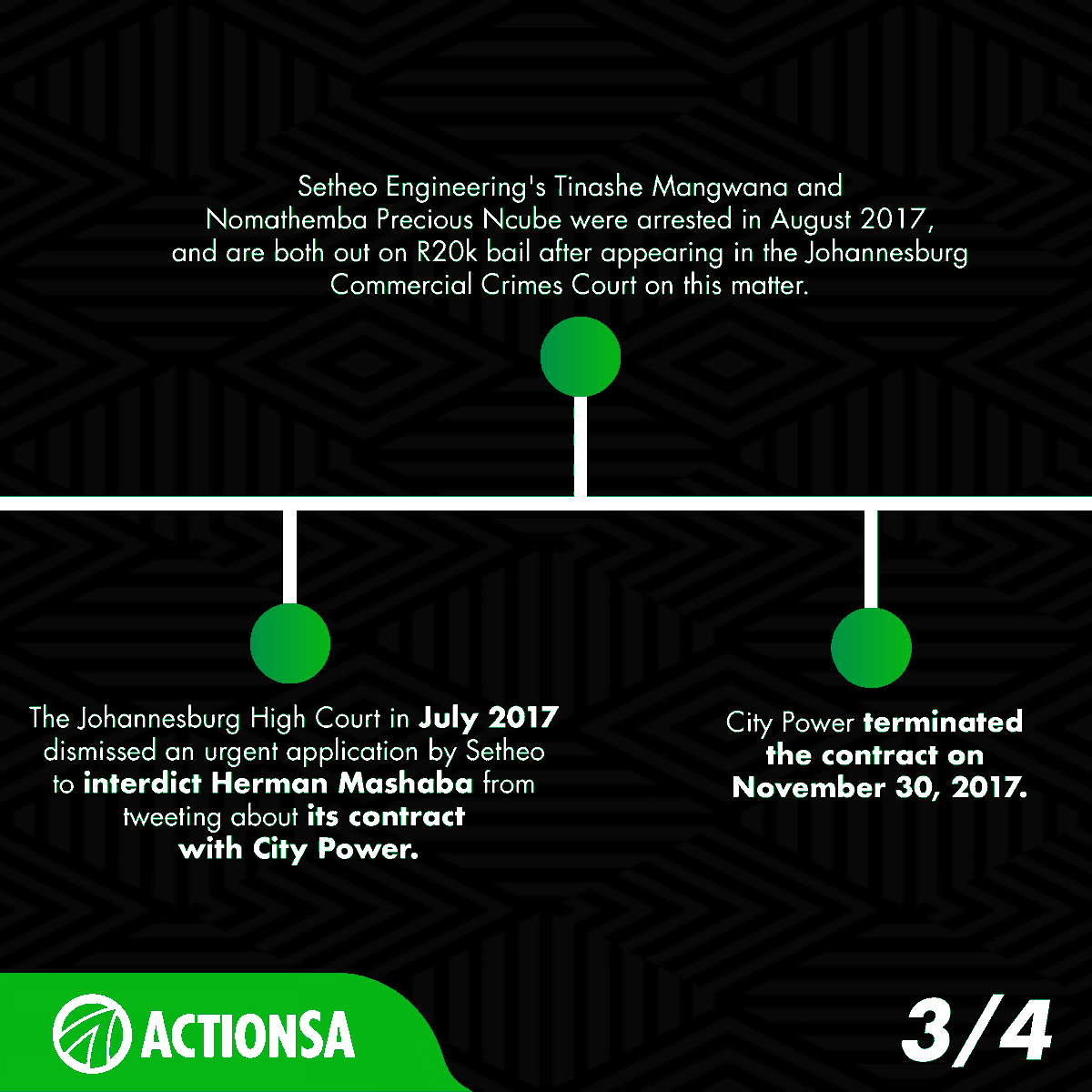 Action4SA's tweet photo. 🗓️ TIMELINE: During his time as the Mayor of the City of Johannesburg, ActionSA President @HermanMashaba uncovered alleged fraud and corruption involving Setheo Engineering.

The company is currently being investigated for alleged corruption relating to a multi-million Rand City Power tender to construct a new substation in Eldorado Park that was awarded in 2015 during the ANC's term of office in the City.

Here is a full recap of the events leading up to today's court hearings where Mashaba was a state witness. 👇