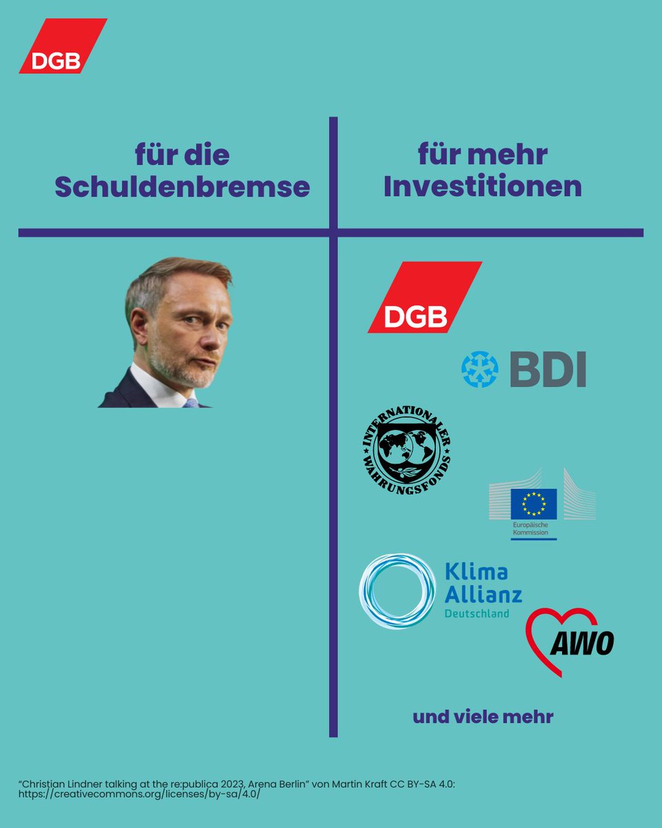 DGB - Deutscher Gewerkschaftsbund (@dgb_news) on Twitter photo Die EU-Kommission kritisiert Deutschland wegen fehlender #Investitionen. Bundesfinanzminister <a href="/c_lindner/">Christian Lindner</a> steht mit seinem Sparkurs mittlerweile ziemlich allein da. Wie viele Organisationen und Expert*innen sagen wir: Zeit für eine Investitionsoffensive! dgb.de/geld/investiti… Die EU-Kommission kritisiert Deutschland wegen fehlender #Investitionen. Bundesfinanzminister <a href="/c_lindner/">Christian Lindner</a> steht mit seinem Sparkurs mittlerweile ziemlich allein da. Wie viele Organisationen und Expert*innen sagen wir: Zeit für eine Investitionsoffensive! dgb.de/geld/investiti…