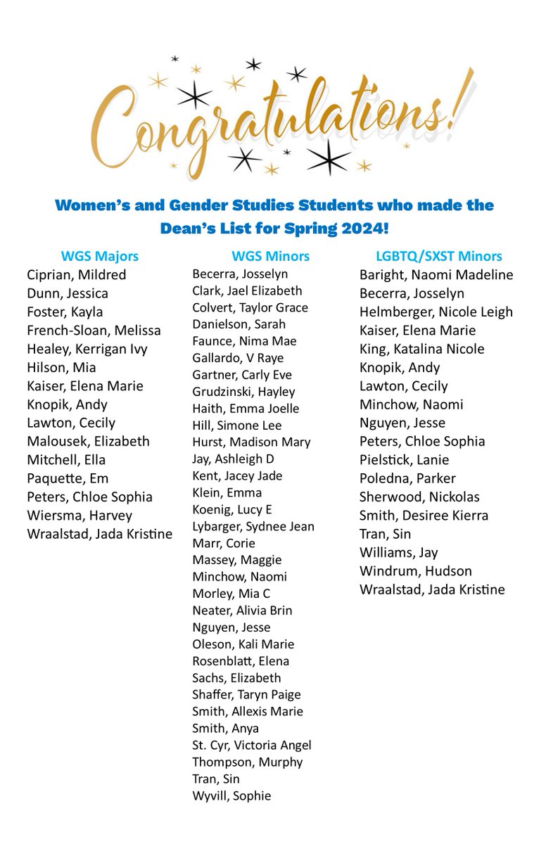 The Women's and Gender Studies program would like to congratulate our students who made the Dean's List for Spring 2024! 
<a href="/unlcas/">Nebraska CAS</a>