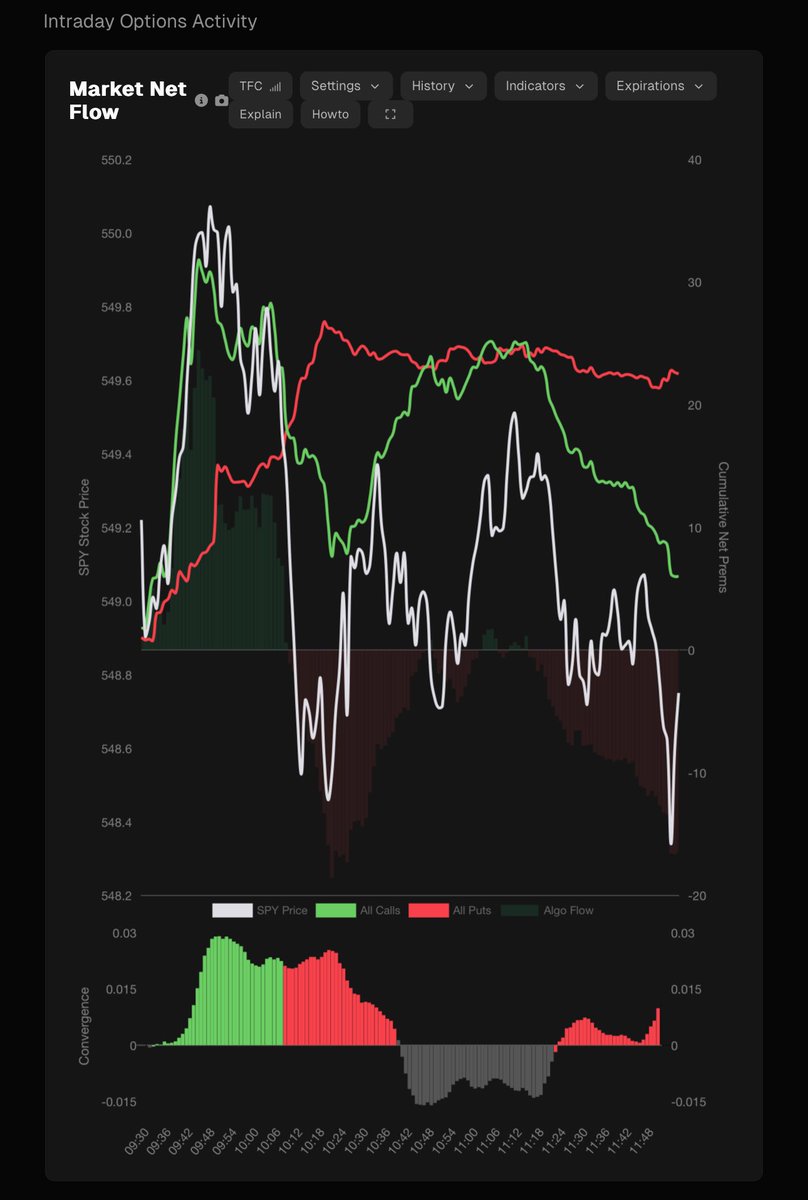 skrillionaire1's tweet photo. Clean movement today $spx $spy #tradytics https://t.co/W7nAEH9qrW