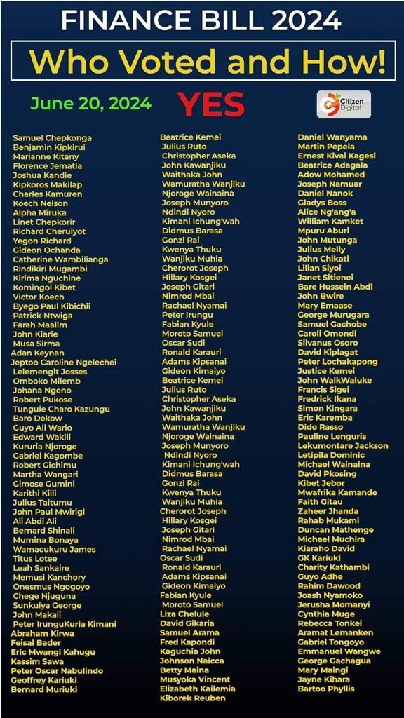 NEKESA WANDERA (@nekesa_001) on Twitter photo Let these names stick to your head come 2027. #REJECTFINWNCEBILL2024 <a href="/paulinenjoroge/">Pauline Njoroge</a> <a href="/gabrieloguda/">Gabriel Oguda</a> <a href="/bonifacemwangi/">The People’s Watchman</a> <a href="/citizentvkenya/">Citizen TV Kenya</a> <a href="/edwinsifuna/">Edwin Sifuna</a> <a href="/KIMANIICHUNGWAH/">Kimani Ichung’wah</a> <a href="/DidmusWaBarasa/">Didmus Wekesa Barasa Mutua</a> Let these names stick to your head come 2027. #REJECTFINWNCEBILL2024 <a href="/paulinenjoroge/">Pauline Njoroge</a> <a href="/gabrieloguda/">Gabriel Oguda</a> <a href="/bonifacemwangi/">The People’s Watchman</a> <a href="/citizentvkenya/">Citizen TV Kenya</a> <a href="/edwinsifuna/">Edwin Sifuna</a> <a href="/KIMANIICHUNGWAH/">Kimani Ichung’wah</a> <a href="/DidmusWaBarasa/">Didmus Wekesa Barasa Mutua</a>