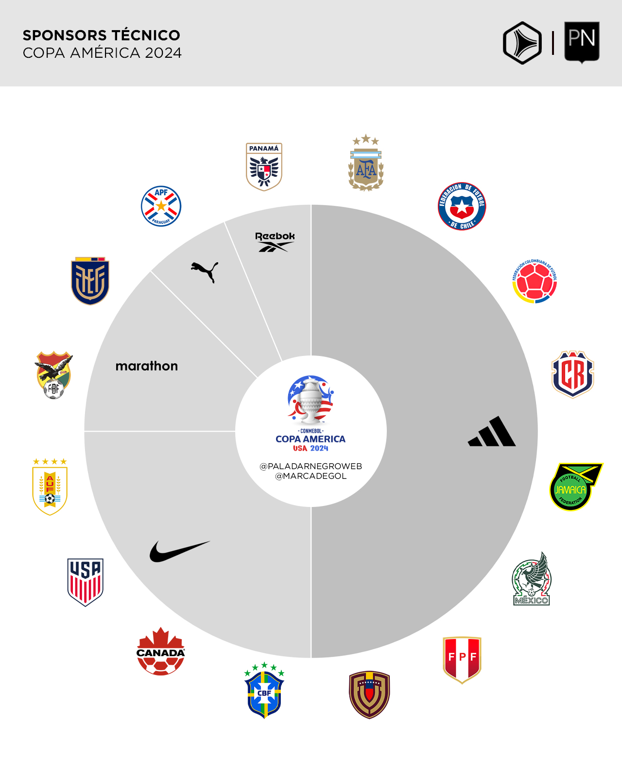Marcas de la EURO 2024