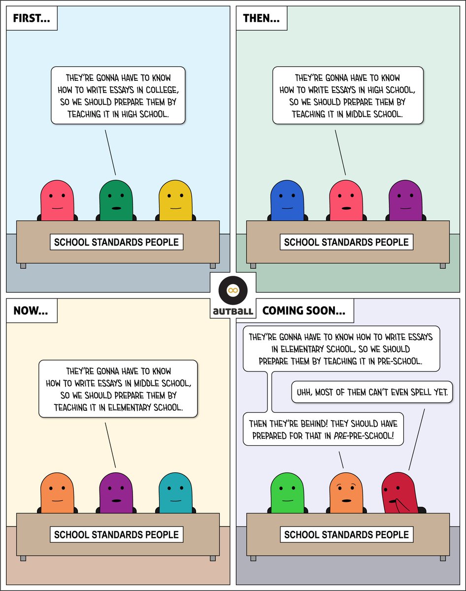 TEACHING a thing is not the same as PREPARING for a thing. Teaching it earlier just means you’re teaching it earlier, and at some point, “earlier” becomes developmentally inappropriate. #prepcreep