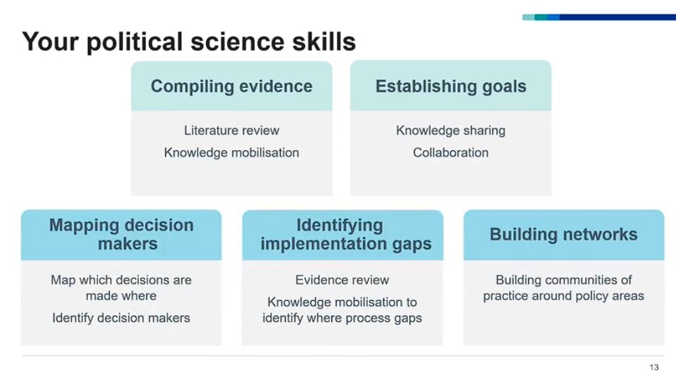 Having diagrams like this gives me comfort that my LKS <a href="/WUTHlibrary/">Library & Knowledge Service</a> is moving in the right direction. Thank you <a href="/RuthCarlyle/">Ruth Carlyle PhD</a>