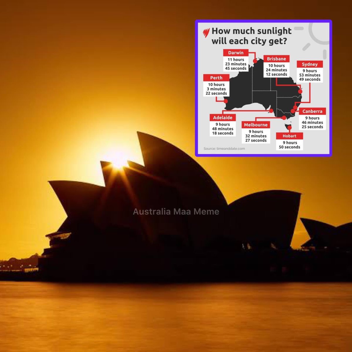 AusmemeNp's tweet photo. Australia will experience its shortest day and longest night of the year today (21st June) aka winter solstice 😮 #wintersolastice https://t.co/M00was5Fa0