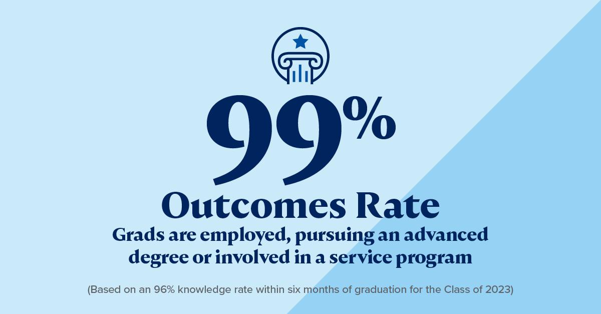Bluejays soar after graduation! 🐦 

99% of Heider Business 2023 grads are employed, pursuing an advanced degree or doing a service program within 6 months of graduation. 👏
