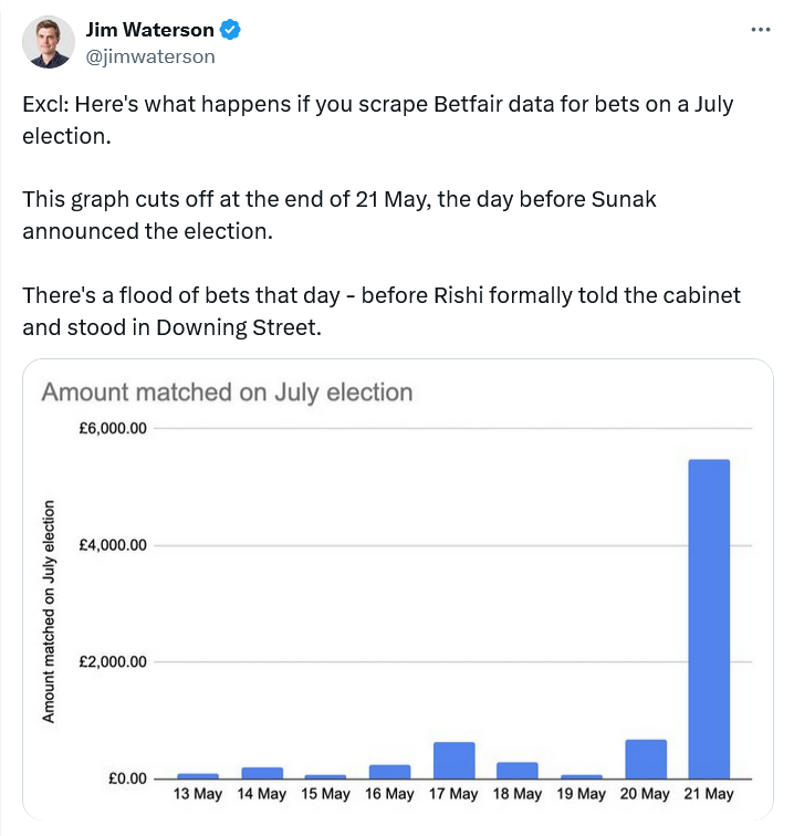 PostFilm's tweet photo. Something smells fishy? #StoptheBets #CCHG https://t.co/5as3OcilCF