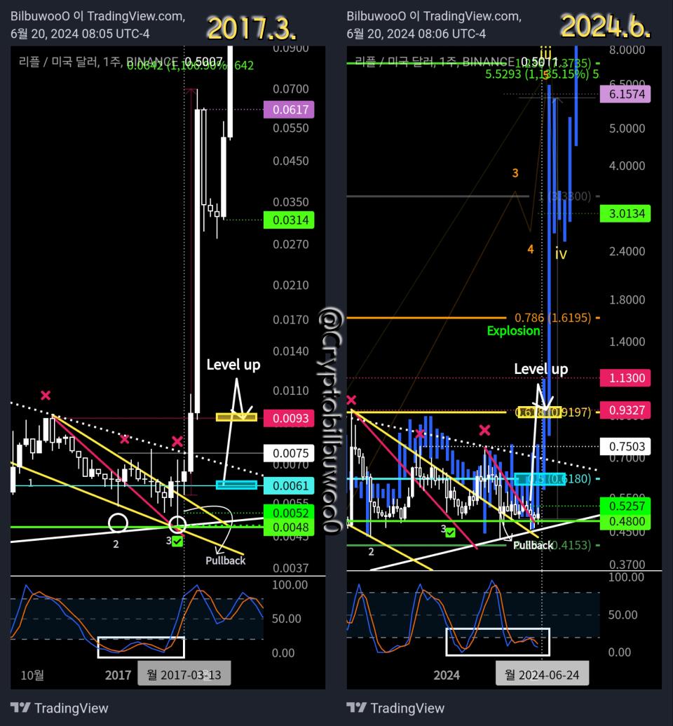 xcXRT or 0xffffffff51470dca3dbe535bd2880a9ccdbc6bd9)