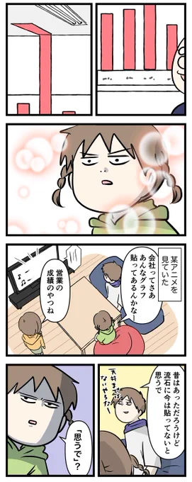 中学2年生の娘にムキになって突き抜けた
悲しき父親の末路をご覧下さい

#コミックエッセイ
#漫画が読めるハッシュタグ 