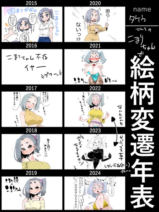 流行りの絵柄変遷のやつをうちのこまりちゃんでやってみた、あとから縦長版もあることに気づいて作ってみたけど、せっかくだからどっちも置いときますね(白目 