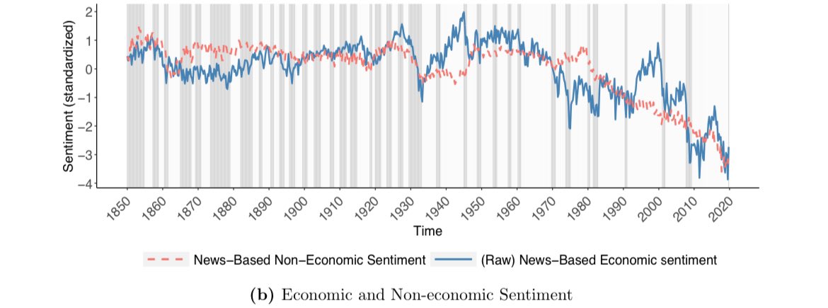 DKThomp's tweet image. I have a lot of theories about how  despair goes viral in English speaking places. I’ll just share this tidbit, from an analysis of 170 years of American news coverage. 

We really are living in an era of negativity-poisoned discourse that is (*empirically*) historically unique.