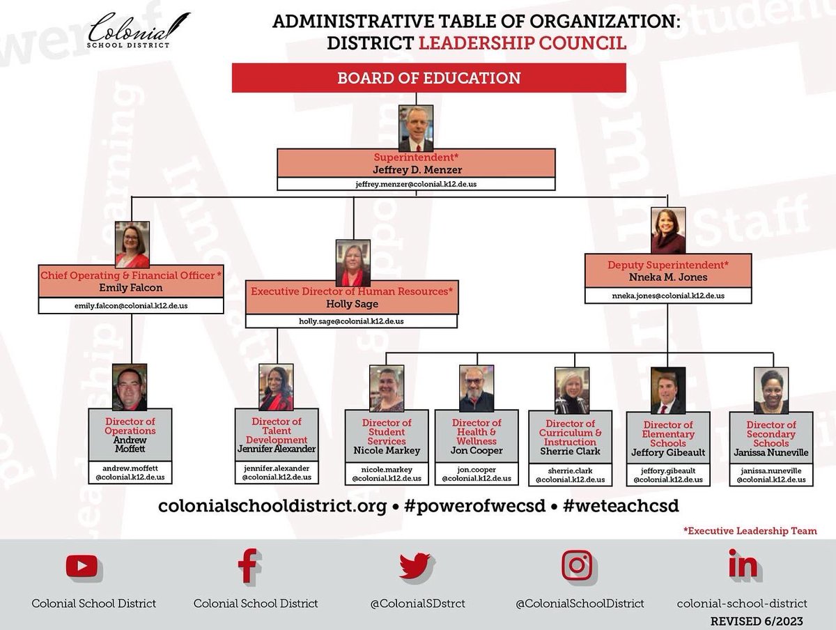 j_csd's tweet photo. Who is the Colonial School District Leadership Council?
I would like to introduce you to Dr. Janissa Nuneville, Director of Schools - Secondary.
Broadly speaking her responsibilities are to support secondary programs, schools and their principals.
#powerofwecsd
#allkids_dcsoa https://t.co/NmOEFgOC16