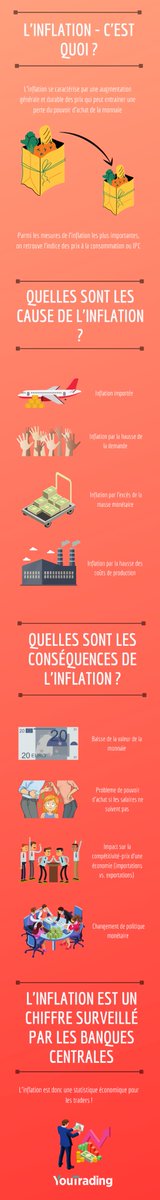 #Infographie - Qu'est ce que l'#inflation ?

#consommateurs #monnaie #profits #actifs #traders #prix #désinflation #deflation #devise #INSEE #pouvoirachat #trading #investissement #trader #investisseur #or #placement #argent #bourse #immobilier

<a href="/Youtrading_fr/">YouTrading France</a>