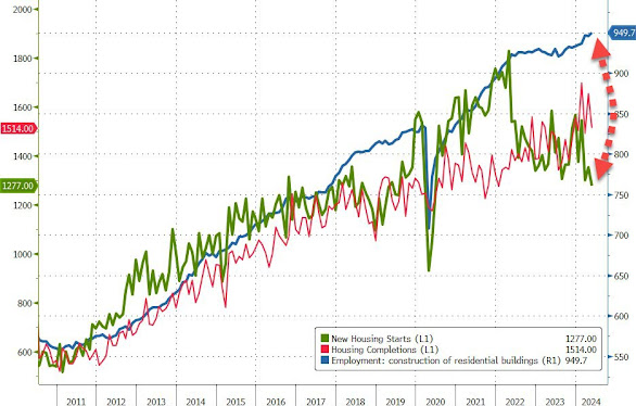 zerohedge tweet media