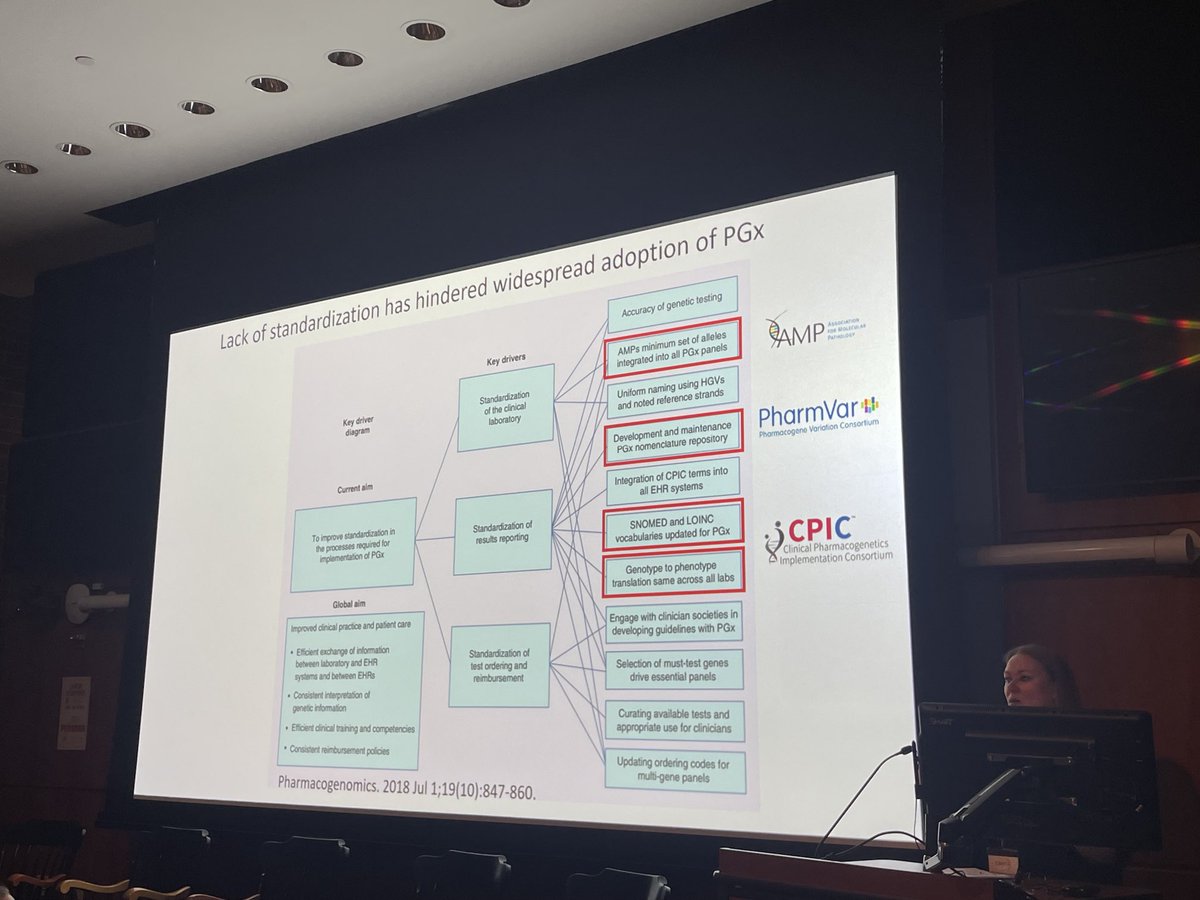 James Hoffman (@jamesmhoffman) on Twitter photo #Clinpgx2024 kicking off by <a href="/drkellycaudle/">Kelly Caudle</a> from <a href="/StJudeResearch/">St. Jude Research</a> with an overview of progress standardizing approach to pharmacogenomics #Clinpgx2024 kicking off by <a href="/drkellycaudle/">Kelly Caudle</a> from <a href="/StJudeResearch/">St. Jude Research</a> with an overview of progress standardizing approach to pharmacogenomics