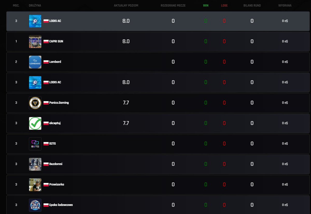 Siemka, dzisiaj zaczynamy sezon <a href="/ARRMYgg/">arrMY</a>  Masters
Dzisiaj 2 spotkania  
vs Capri Sun - 19
vs Prowizorka - 21 (stream na kanale <a href="/Lodis_LDS/">LODIS</a> )
Wish us luck 🫡
<a href="/vinther322/">vinther</a> <a href="/V1senn/">V1sen</a> <a href="/Tomi81k/">Tomi81k</a> @emiliooocs