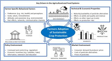 Sharmin Akter (@akter_sharmin08) on Twitter photo 'Towards sustainable crop protection in agriculture: A framework for research and policy'
New <a href="/SUPPORTIPM_EU/">SUPPORT - Horizon Europe project</a> project & <a href="/aecp_eth/">AECP</a> paper is published in Agricultural Systems.
Special thanks to <a href="/RobertFinger1/">Robert Finger</a> for his excellent leadership and coordination
doi.org/10.1016/j.agsy… 'Towards sustainable crop protection in agriculture: A framework for research and policy'
New <a href="/SUPPORTIPM_EU/">SUPPORT - Horizon Europe project</a> project & <a href="/aecp_eth/">AECP</a> paper is published in Agricultural Systems.
Special thanks to <a href="/RobertFinger1/">Robert Finger</a> for his excellent leadership and coordination
doi.org/10.1016/j.agsy…