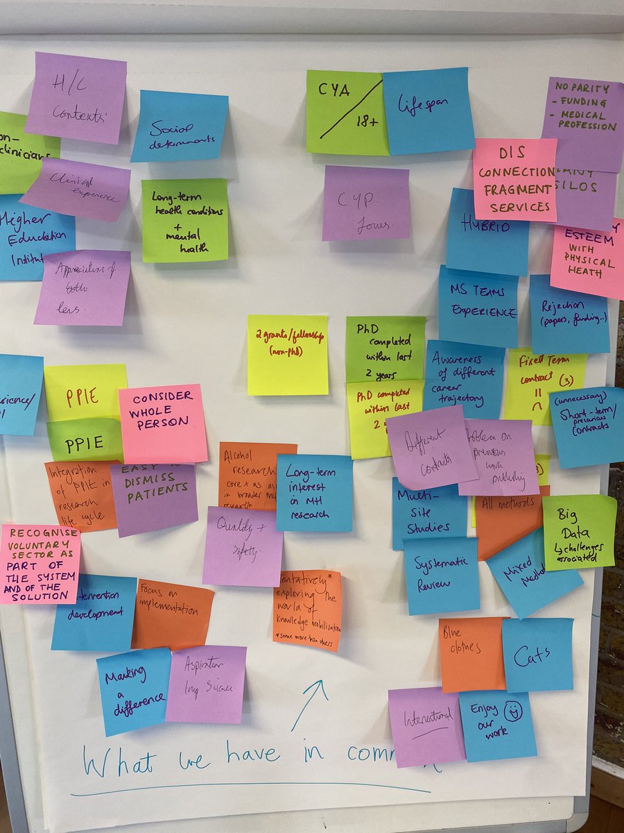 Bright skies for the first meeting of our 4th GROW cohort! 😎

Participants are hearing about each other’s research interests and starting to make connections! Very much looking forward to the ongoing discussions with you all #MHRGROW #research #careerdevelopment