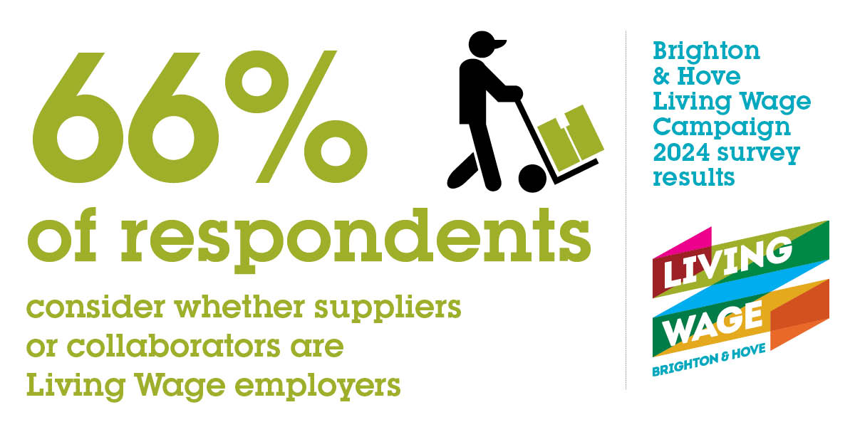 Want to show suppliers or collaborators that you’re a Living Wage employer? ✅

Read our blog on tips and tricks here 👉livingwagebrighton.co.uk/news/how-to-fi…