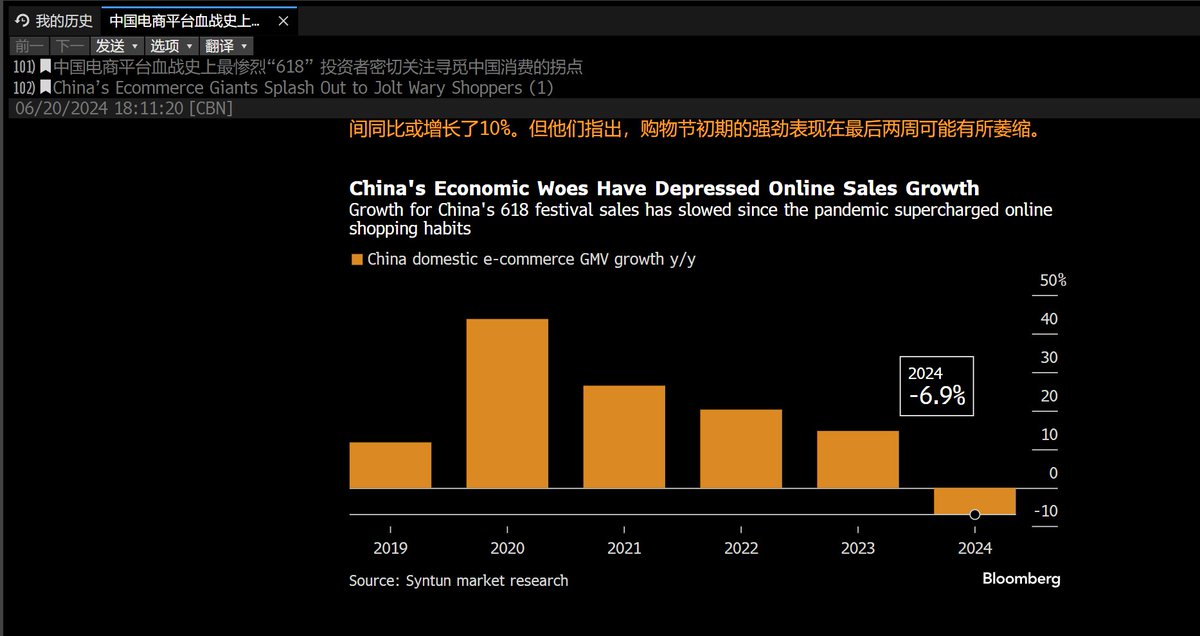 SpringNameless's tweet image. 618数据有机构预估回撤7%