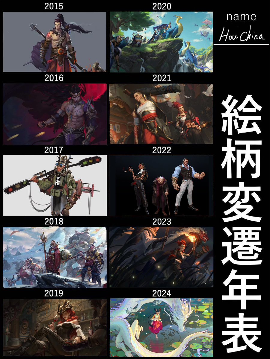 HouChina2's tweet image. Time flies