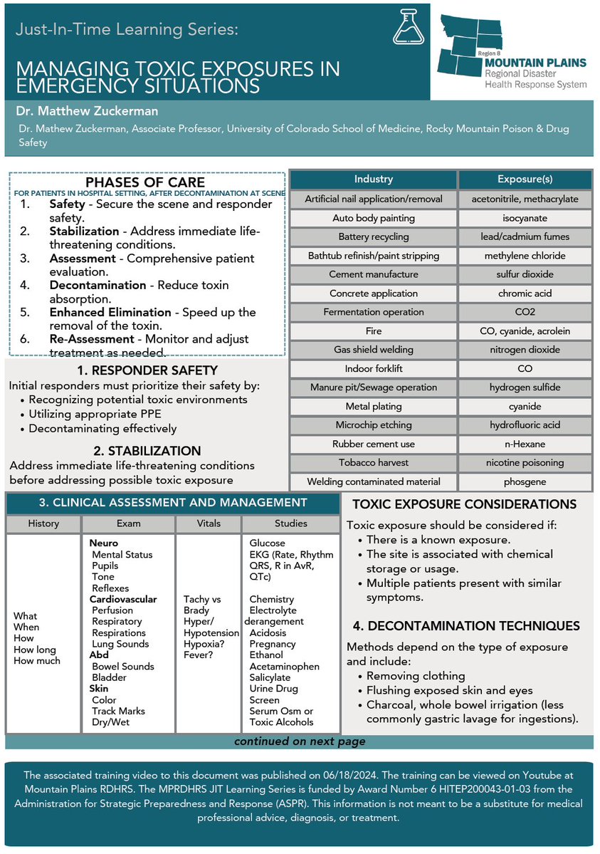 Mountain Plains RDHRS (@mprdhrs) on Twitter photo 👉Check out the newest JIT Learning Series from Dr. Matthew Zuckerman.
📽️Introduction to the Management of Patients Exposed to Toxins: bit.ly/3xeIT7r
The just-in-time learning series are built for clinicians.
<a href="/GabyFrankMD/">Maria (Gaby) Frank</a> <a href="/CUEmergency/">CU Department of Emergency Medicine</a> <a href="/RMPDS1956/">Rocky Mountain Poison & Drug Safety (RMPDS)</a> <a href="/DenverHealthMed/">Denver Health</a> 👉Check out the newest JIT Learning Series from Dr. Matthew Zuckerman.
📽️Introduction to the Management of Patients Exposed to Toxins: bit.ly/3xeIT7r
The just-in-time learning series are built for clinicians.
<a href="/GabyFrankMD/">Maria (Gaby) Frank</a> <a href="/CUEmergency/">CU Department of Emergency Medicine</a> <a href="/RMPDS1956/">Rocky Mountain Poison & Drug Safety (RMPDS)</a> <a href="/DenverHealthMed/">Denver Health</a>
