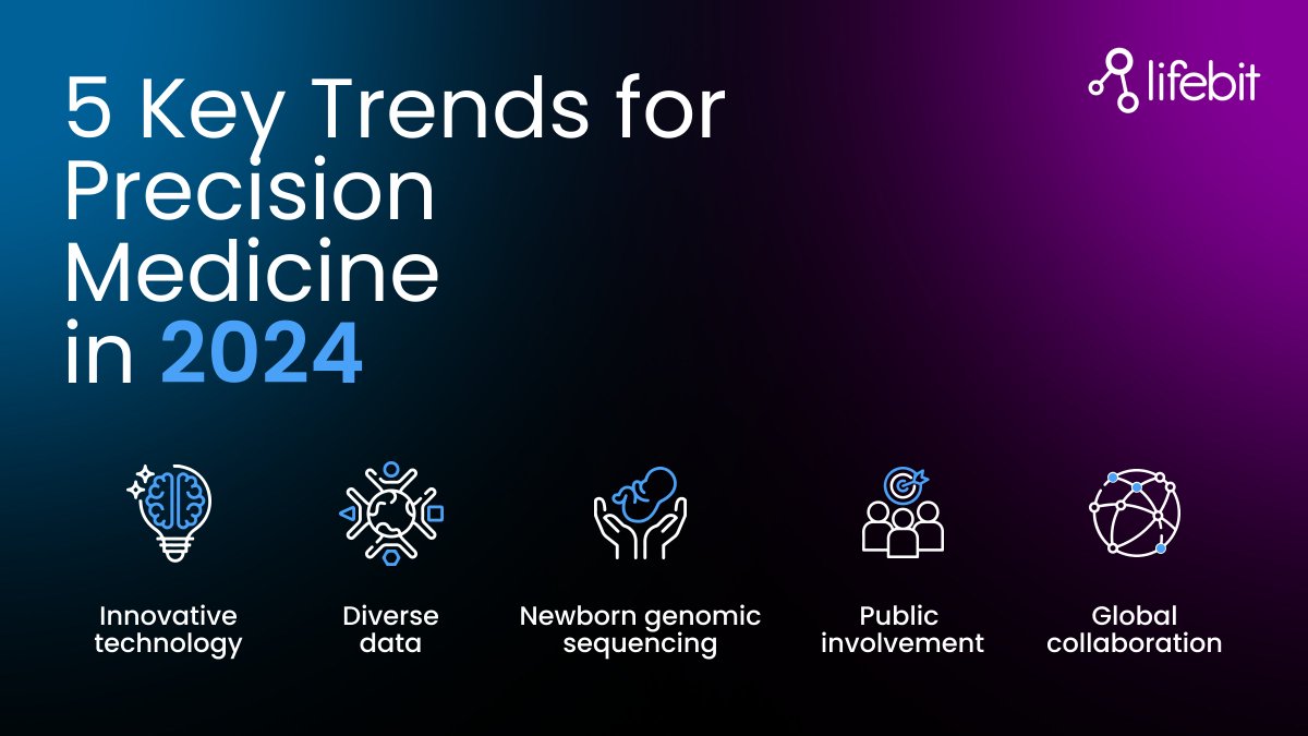 Unlock insights on precision medicine's future &amp; join the conversation on diverse data, global collaboration &amp; more in <a href="/lifebitAI/">Lifebit</a>’s white paper on "Key Trends for Precision Medicine in 2024": hubs.li/Q02C3B3Y0 #PrecisionMedicineTrends #Lifebit