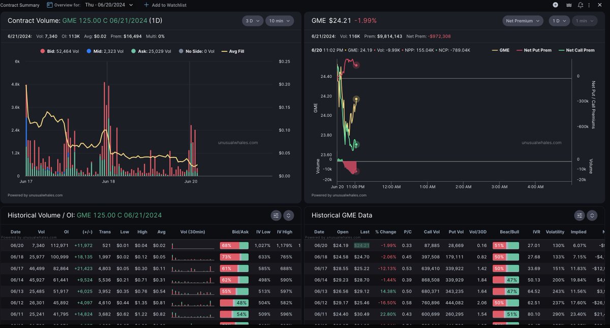 unusual_whales tweet media
