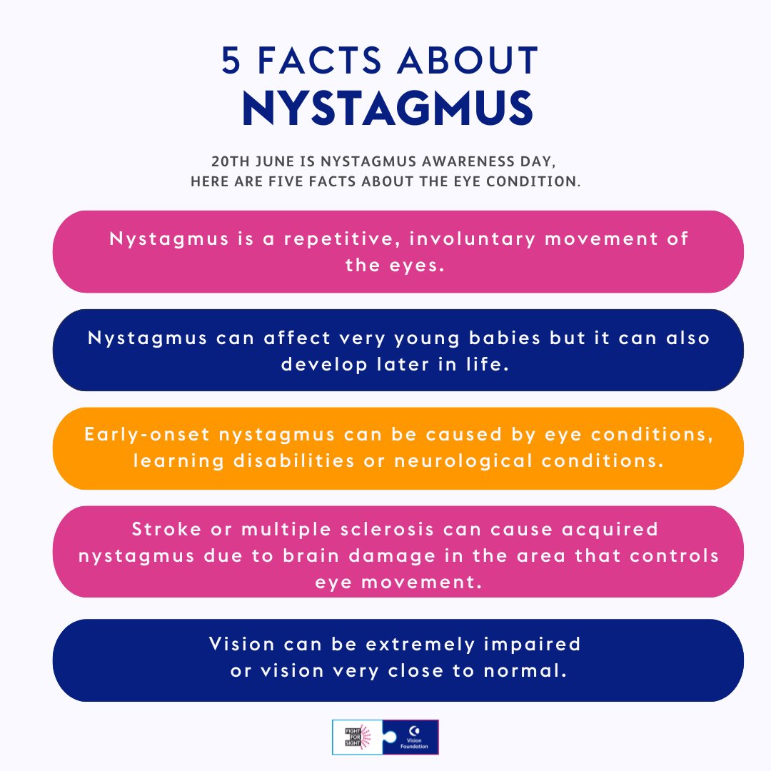 Fight for Sight previously Vision Foundation (@vision_fdn) on Twitter photo #Nystagmus is a condition that causes repititive eye movement. The direction of eye movement, level of vision loss and resulting impairment varies greatly from person to person. To learn more and find support for Nystagmus head to <a href="/NystagmusUK/">Nystagmus Network</a>
#VisionLoss #Sightloss #Nystagmus is a condition that causes repititive eye movement. The direction of eye movement, level of vision loss and resulting impairment varies greatly from person to person. To learn more and find support for Nystagmus head to <a href="/NystagmusUK/">Nystagmus Network</a>
#VisionLoss #Sightloss