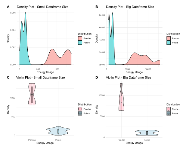 Ivano Malavolta (@imalavolta) on Twitter photo 🌟 Yesterday Karolina Bargiel presented our study at <a href="/ConfEASE/">EASE 2025</a> titled "An Empirical Study on the Energy Usage and Performance of <a href="/pandas_dev/">pandas</a> and <a href="/DataPolars/">polars data</a> Data Analysis Python Libraries", congrats!
📄Study: ivanomalavolta.com/files/papers/E…
📊Slides: drive.google.com/file/d/1-uh_dL…
<a href="/s2_group/">Software and Sustainability Group</a> 🌟 Yesterday Karolina Bargiel presented our study at <a href="/ConfEASE/">EASE 2025</a> titled "An Empirical Study on the Energy Usage and Performance of <a href="/pandas_dev/">pandas</a> and <a href="/DataPolars/">polars data</a> Data Analysis Python Libraries", congrats!
📄Study: ivanomalavolta.com/files/papers/E…
📊Slides: drive.google.com/file/d/1-uh_dL…
<a href="/s2_group/">Software and Sustainability Group</a>