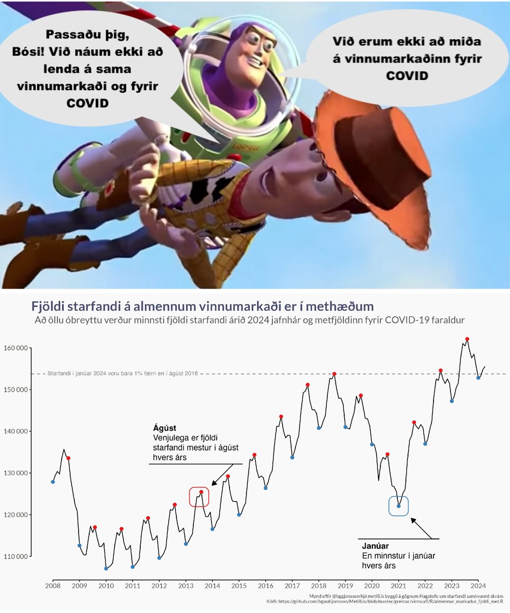Brynjolfur Gauti Guðrúnar Jónsson tweet media